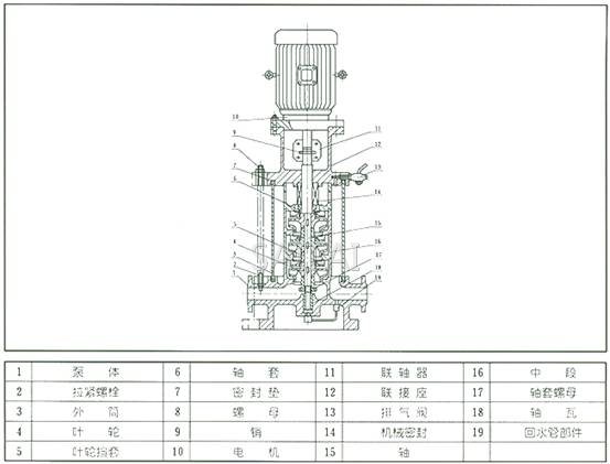 XBD-DL消防泵型号意义及产品图片